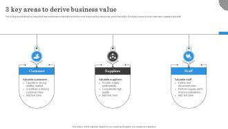 3 Key Areas To Derive Business Value