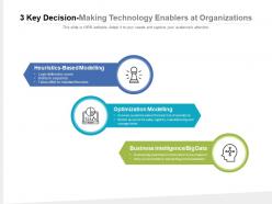 3 key decision making technology enablers at organizations