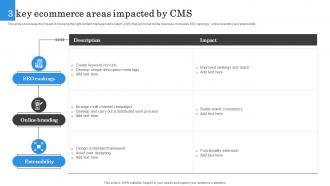3 Key Ecommerce Areas Impacted By CMS