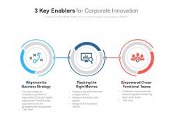 3 key enablers for corporate innovation