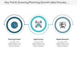 3 key points showing planning growth idea process and market research