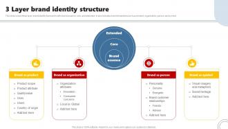 3 Layer Brand Identity Structure Developing Brand Leadership Plan To Become