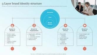 3 Layer Brand Identity Structure Strategic Brand Leadership Plan Branding SS V