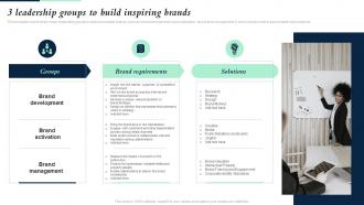 3 Leadership Groups To Build Inspiring Brands Building Brand Leadership Strategy