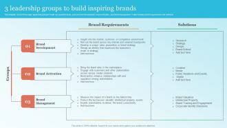 3 Leadership Groups To Build Inspiring Brands Strategic Brand Leadership Plan Branding SS V