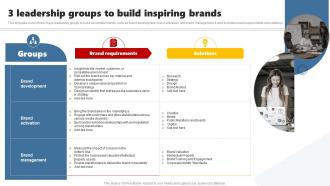 3 Leadership Groups To Build Inspiring Developing Brand Leadership Plan To Become
