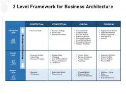 3 level framework for business architecture