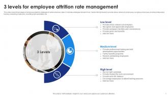 3 Levels For Employee Attrition Rate Management