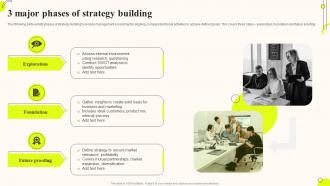 3 Major Phases Of Strategy Building