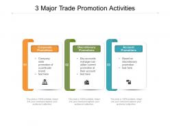 3 major trade promotion activities