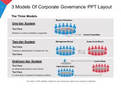 3 models of corporate governance ppt layout