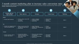 3 Month Content Marketing Plan To Increase Sales Conversion Rates