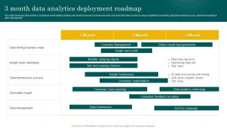 3 Month Data Analytics Deployment Roadmap