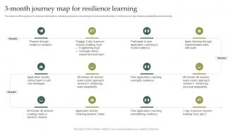 3 Month Journey Map For Resilience Learning