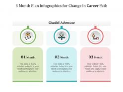 3 Month Plan For Change In Career Path Infographic Template