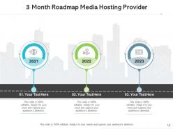 3 month roadmap compliance applications service providers digital advertising