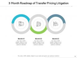 3 month roadmap compliance applications service providers digital advertising