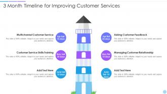 3 Month Timeline For Improving Customer Services
