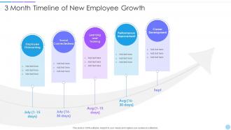 3 Month Timeline Of New Employee Growth