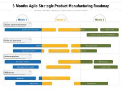 3 months agile strategic product manufacturing roadmap