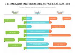 3 months agile strategic roadmap for game release plan
