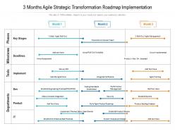 3 Months Agile Strategic Transformation Roadmap Implementation