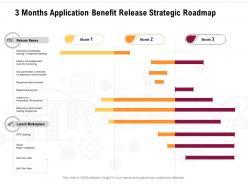 3 Months Application Benefit Release Strategic Roadmap