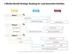 3 Months Benefit Strategic Roadmap For Lead Generation Activities