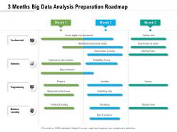 3 months big data analysis preparation roadmap