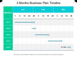 3 months business plan timeline