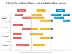 3 months business security service technology implementation roadmap