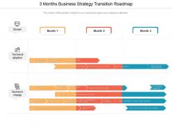 3 months business strategy transition roadmap