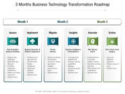 3 Months Business Technology Transformation Roadmap