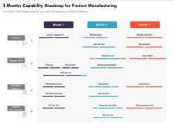 3 months capability roadmap for product manufacturing