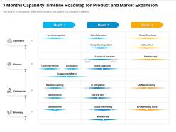 3 months capability timeline roadmap for product and market expansion
