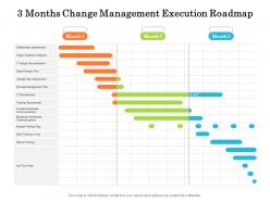 3 months change management execution roadmap