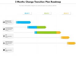 3 months change transition plan roadmap