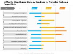 3 months cloud based strategy roadmap for projected technical target state