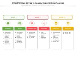 3 Months Cloud Service Technology Implementation Roadmap