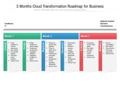 3 Months Cloud Transformation Roadmap For Business