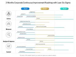 3 months corporate continuous improvement roadmap with lean six sigma