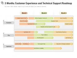 3 months customer experience and technical support roadmap