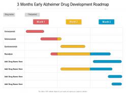 3 months early alzheimer drug development roadmap