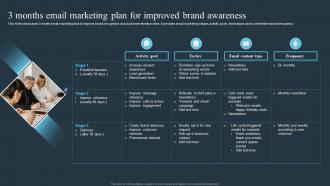 3 Months Email Marketing Plan For Improved Brand Awareness