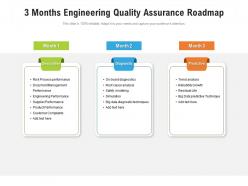 3 months engineering quality assurance roadmap