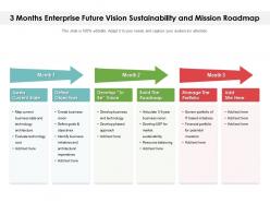 3 months enterprise future vision sustainability and mission roadmap