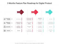 3 months feature plan roadmap for digital product