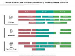 3 months front and back end development roadmap for web and mobile application