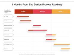 3 months front end design process roadmap