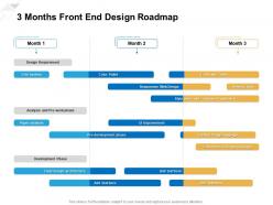 3 Months Front End Design Roadmap